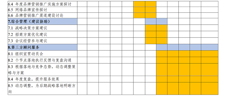 �?8】常年管理咨询服务协议书-【ladbrokes立博体育咨询�?022.09.23_05.png